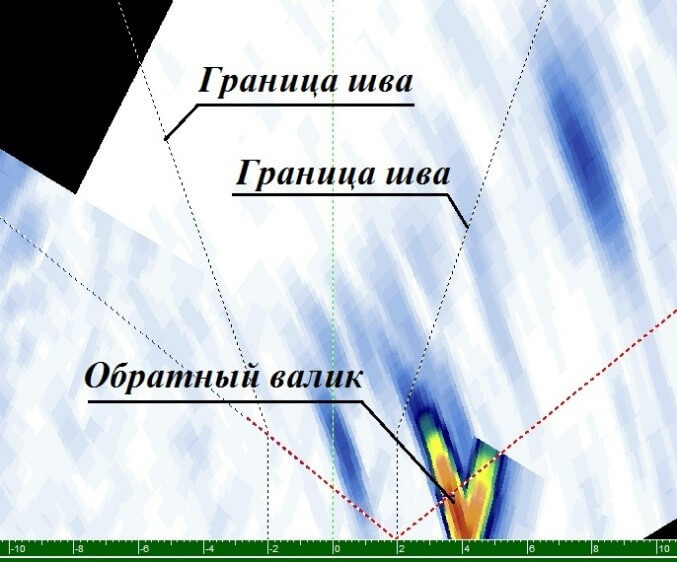 Технический отчет по демонстрации ультразвукового дефектоскопа c фазированными решетками OmniScan SX на объектах целлюлозо-бумажного комбината 6