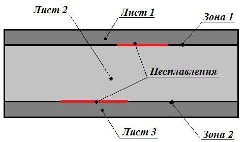 ТЕХНИЧЕСКИЙ ОТЧЕТ ПО НЕРАЗРУШАЮЩЕМУ КОНТРОЛЮ КАЧЕСТВА МНОГОСЛОЙНЫХ МЕТАЛЛОВ, ПОЛУЧЕННЫХ СВАРКОЙ ВЗРЫВОМ, УЛЬТРАЗВУКОВЫМ ДЕФЕКТОСКОПОМ «OMNISCAN» И ФАЗИРОВАННЫМИ АНТЕННЫМИ РЕШЕТКАМИ
