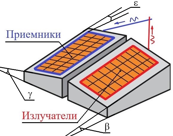 Двойные матричные фазированные решетки и контроль сварных швов из нержавеющих сталей