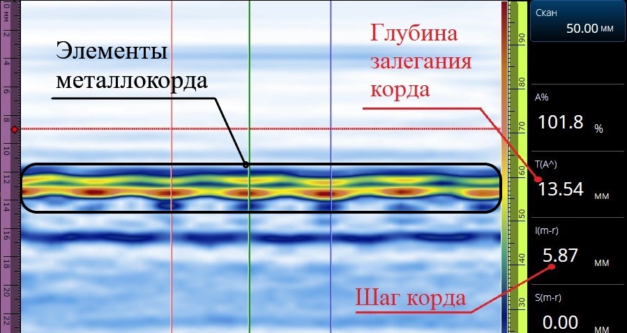 Рис.4. В-скан с индикациями металлокорда.jpg Рис.4. В-скан с индикациями металлокорда.jpg