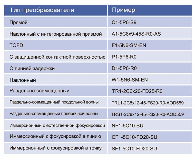 Ультразвуковые преобразователи Eintik