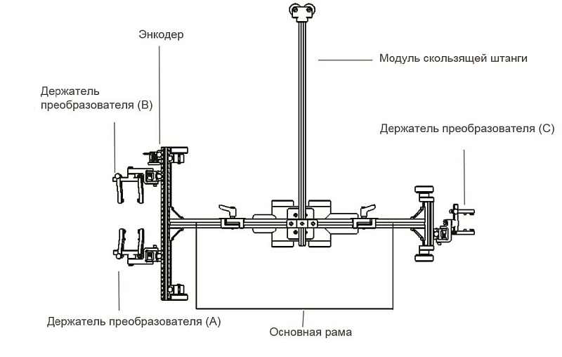 Сканер для контроля фланцев R29