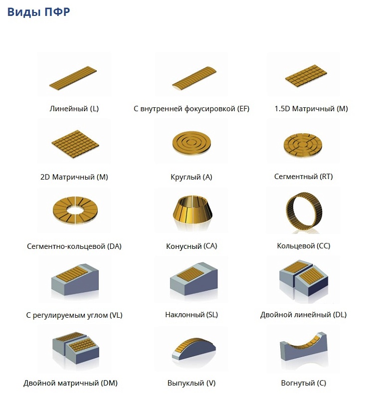 Фазированные ультразвуковые преобразователи Eintik