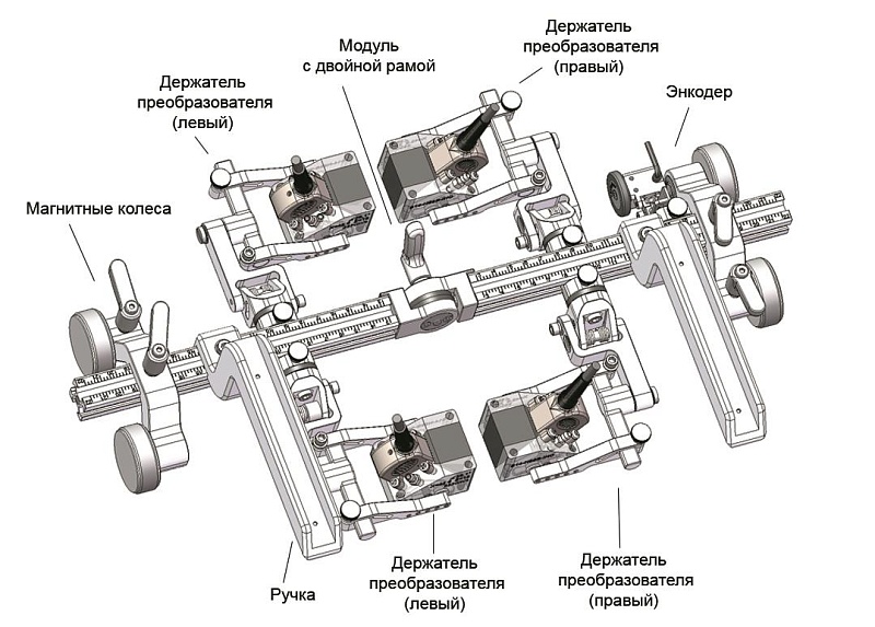 Сканер контроля сварных швов R3