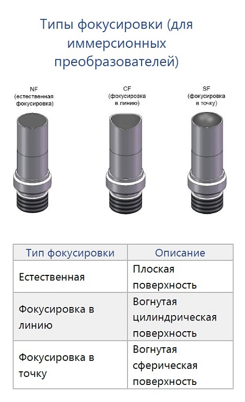 Ультразвуковые преобразователи Eintik