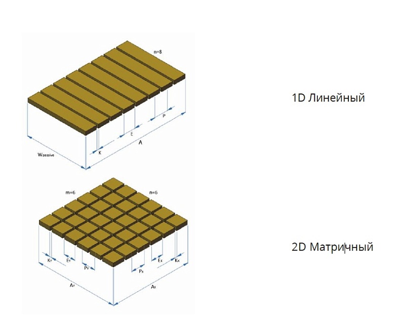 Фазированные ультразвуковые преобразователи Eintik