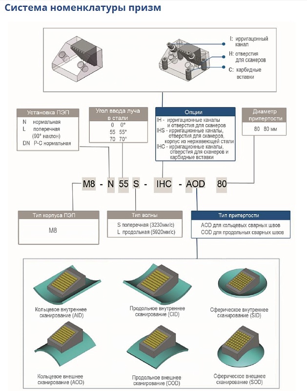 Фазированные ультразвуковые преобразователи Eintik