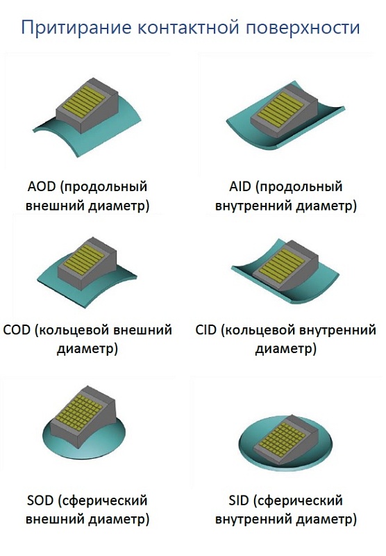 Ультразвуковые преобразователи Eintik