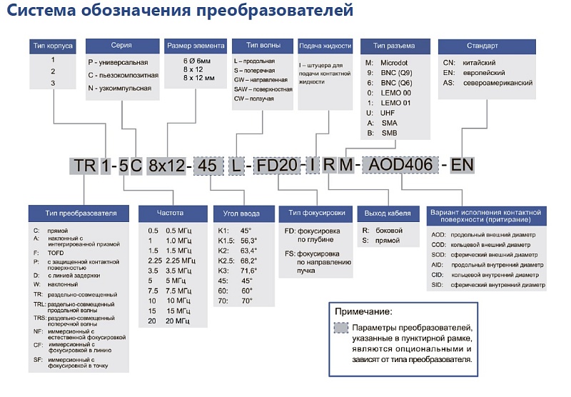 Ультразвуковые преобразователи Eintik