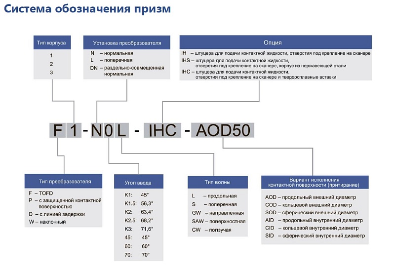 Ультразвуковые преобразователи Eintik