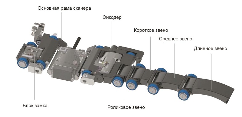 Сканер контроля труб малого диаметра R20